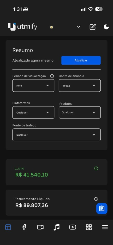 Painel UTMify: lucro de 41.540,10 reais no período Hoje