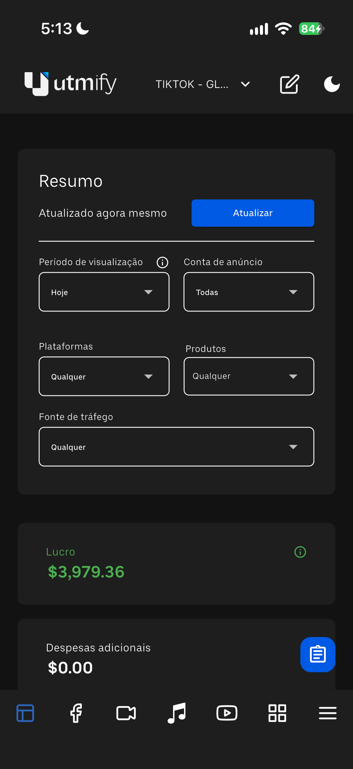 Painel UTMify: lucro de 3.979,36 dólares no período Hoje