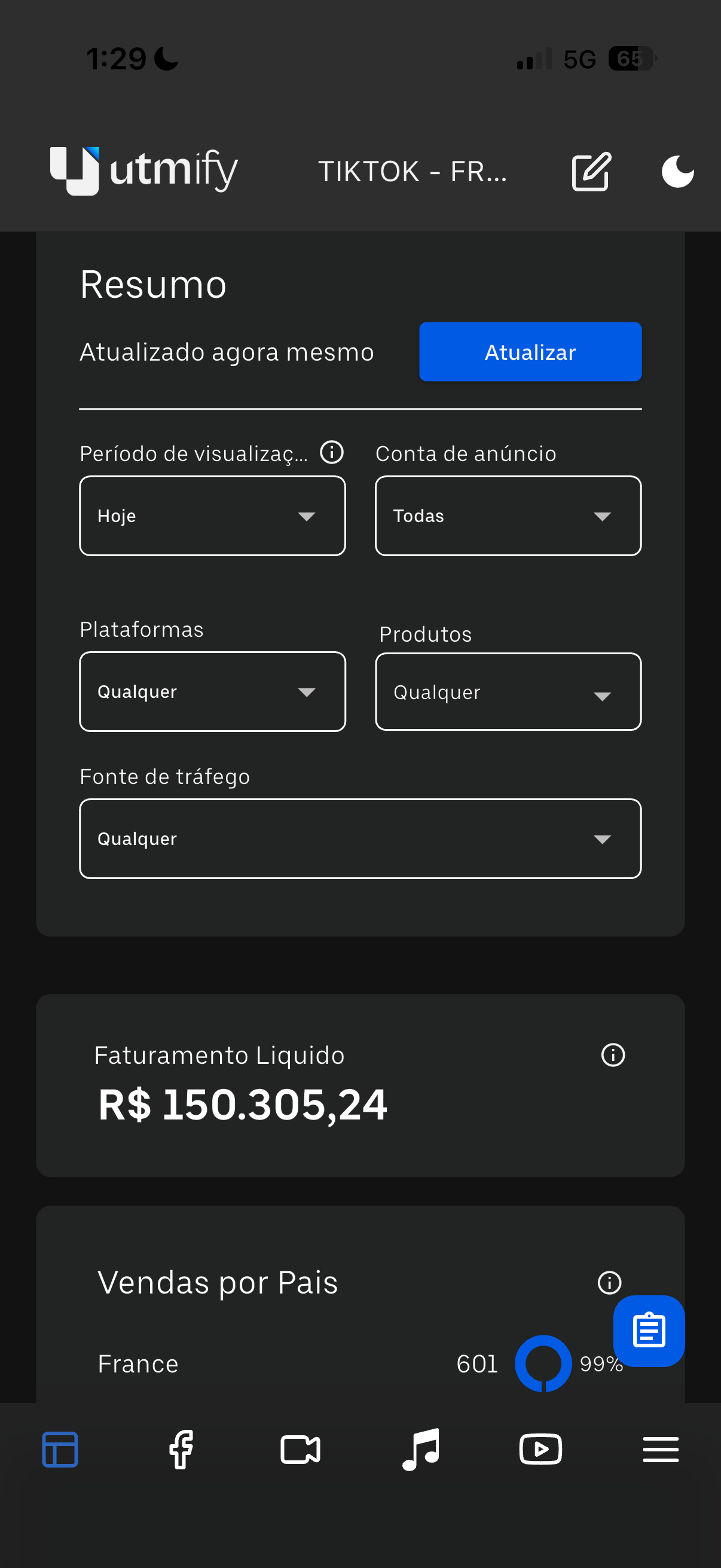 Painel UTMify: faturamento líquido de 150.305,24 reais no período Hoje e vendas na França