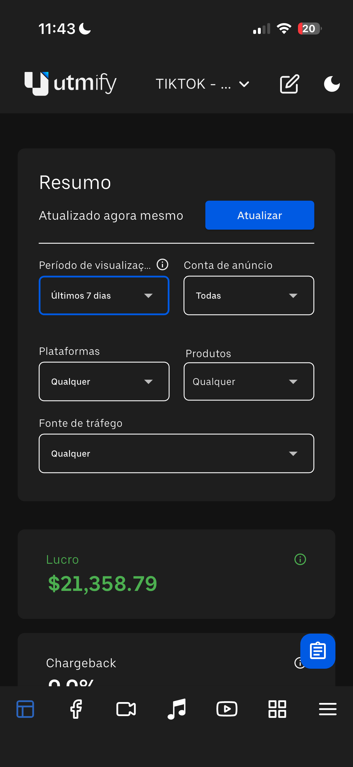 Painel UTMify: lucro de 21.358,79 dólares nos últimos sete dias